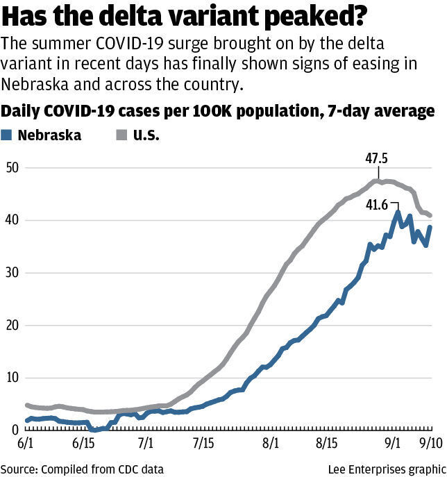 COVID cases-Delta variant